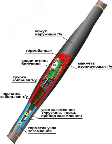 Муфта кабельная соединительная 1СТп(тк)нг-LS-4х(150-240) с соединителями болтовыми