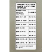 Блок индикации