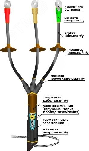 Муфта кабельная концевая 1КНТпНнг-LS-3х(35-50) с наконечниками болтовыми