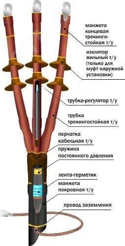 Муфта кабельная концевая 10ПКНТпбН-3х(35-50)/800мм с наконечниками болтовыми