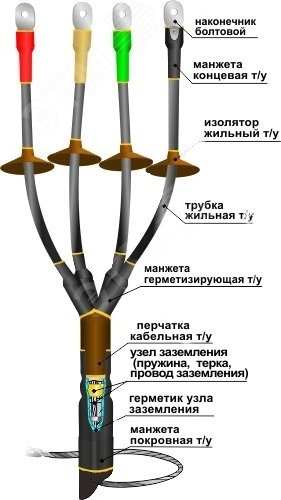 Муфта кабельная концевая 1КНТпН-4х(16-25) с наконечниками болтовыми