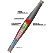 Муфта кабельная соединительная 1ПСТ(тк)-3х(35-50) с соединителями болтовыми