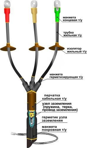 Муфта кабельная концевая 1КНТпнг-LS-3х(150-240)без наконечников