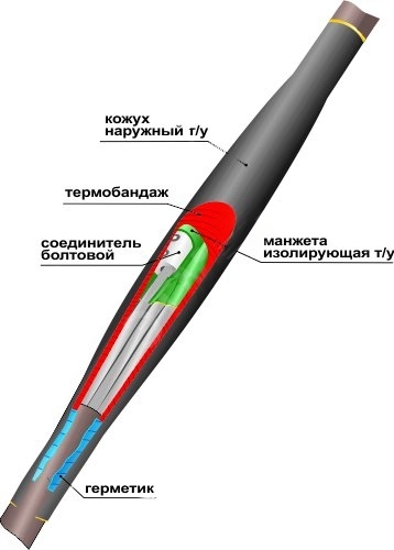 Муфта кабельная соединительная 1ПСТ(тк)-5х(35-50) с соединителями болтовыми