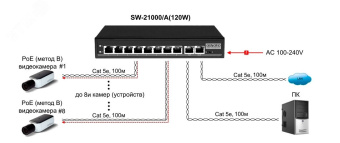 Коммутатор неуправляемый L2 8 портов  FE 10 100 Мб/с PoE 120Вт