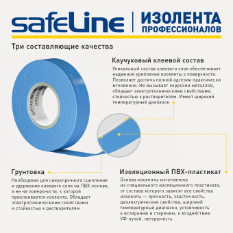 Изолента ПВХ желто-зеленая 19мм 20м Safeline