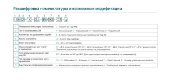 Кронштейн (1.К1-2,0-2,0-Ф9-ц)