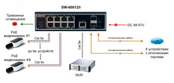 Коммутатор неуправляемый 8 портов Base-TX/GE/SFP 10 100 Мб/с PoE 300Вт