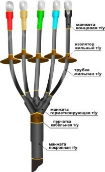 Муфта кабельная концевая 1ПКНТп-5х(70-120)без наконечников