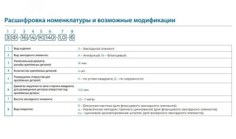 Закладная деталь фундамента (ЗФ-36/4/К400-3,0-б)
