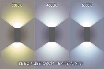 2x5W/3000+4000+6000K IP65 2x500Lm Чёрный - Светодиодный настенный светильник FL-LED WallBeam-V FOTON LIGHTING