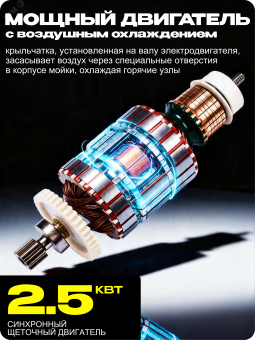 Мойка высокого давления M195-PW-PRO
