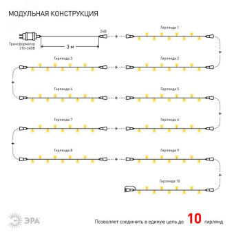 ENON-5B Гирлянда LED Нить 5 м теплый свет, 24V, IP44 (80/1920) необходим трансформатор Б0041911 приобретается отдельно