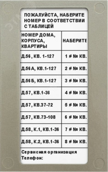 Блок индикации