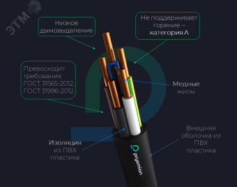 Кабель силовой ВВГнг(А)-LS 3х1.5(N.PE)-0.660 с    заполнением