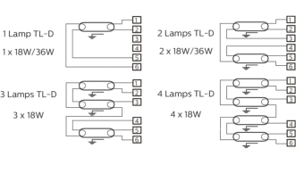 EB-Ci 1-2x36/1-4x18 (T8) 210x30x26мм - ЭПРА для люминесцентной лампы Т8 PHILIPS