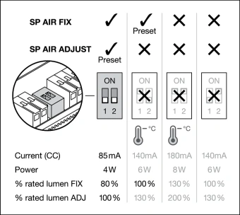SPOT AIR FIX P 6W/940 DIM (Отсечка) 36° IP65 570Lm d81(68)x34 DIP-переключатель - Светодиодный встраиваемый светильник LEDVANCE