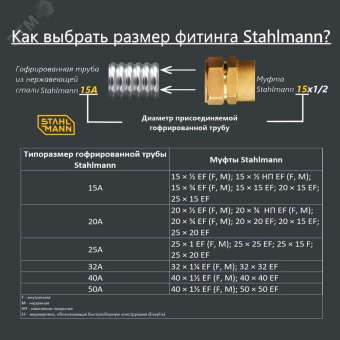 Муфта (M) 20х1/2 EF