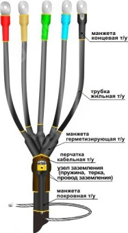 Муфта кабельная концевая 1ПКВ(Н)ТпбН-5х(16-25) с наконечниками болтовыми
