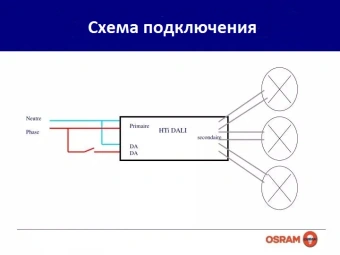 HTi DALI 315/230-240V DIM - Диммер OSRAM