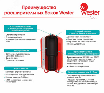 Бак расширительный 50л, 5 бар, для отопления
