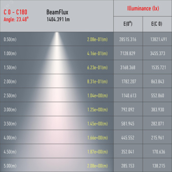 Трековый светильник однофазный TR5-20 COB WH 20 ватт 4000К 1400Лм белый